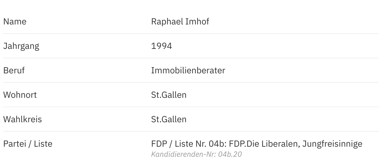 Raphael Imhof FDP im Porträt St Galler Wahlen 2024