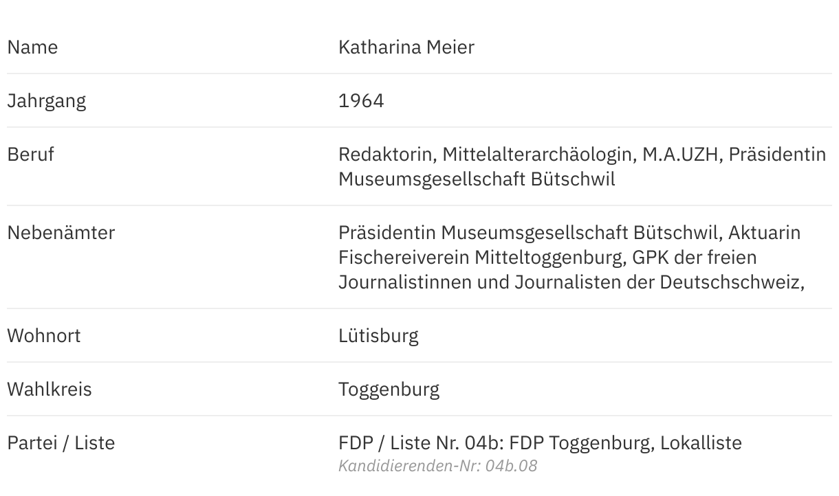 Katharina Meier Fdp Im Portr T St Galler Wahlen