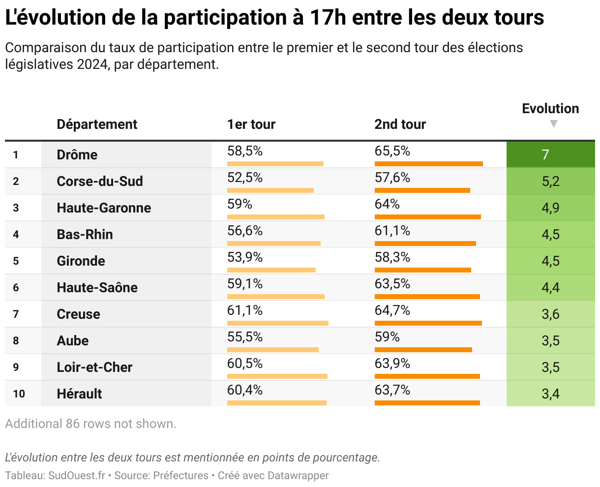 Lections L Gislatives La Participation Atteint En