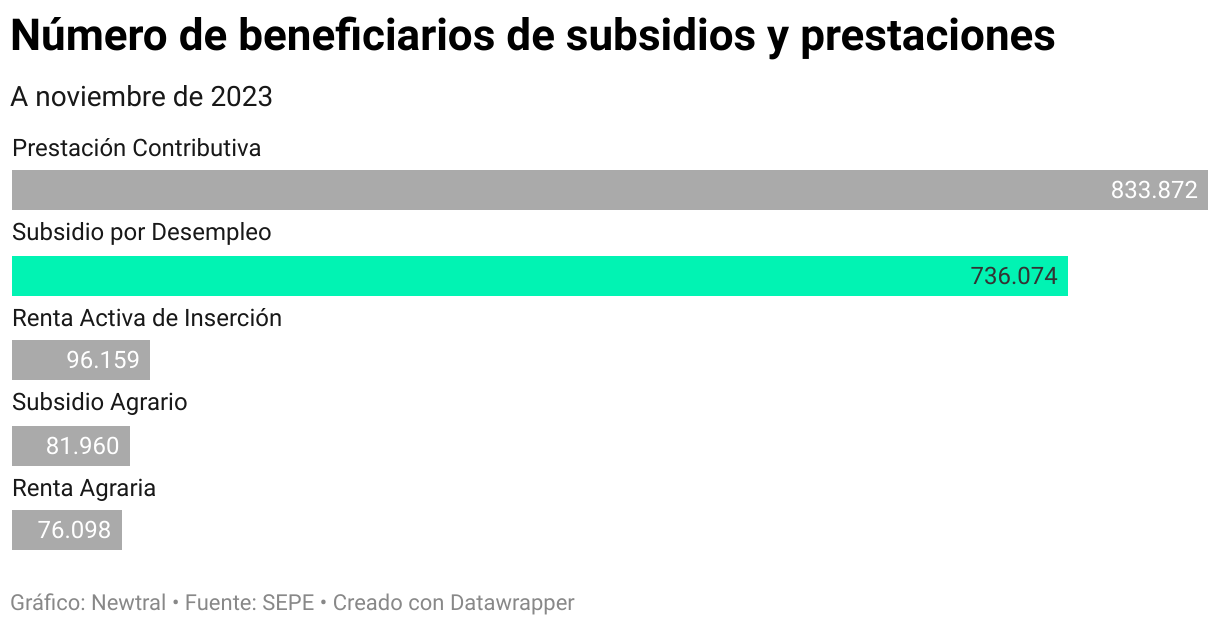 Qui Nes Son Los Perceptores Del Subsidio Por Desempleo