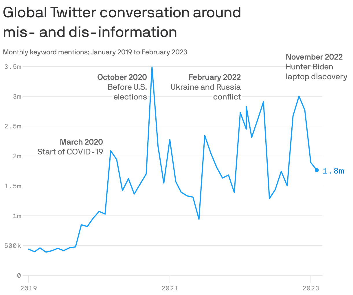 Modern Crisis Communications And How To Tackle Misinformation Online