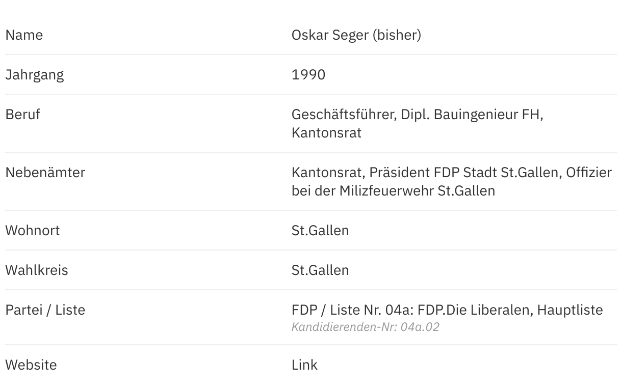 Oskar Seger FDP im Porträt St Galler Wahlen 2024