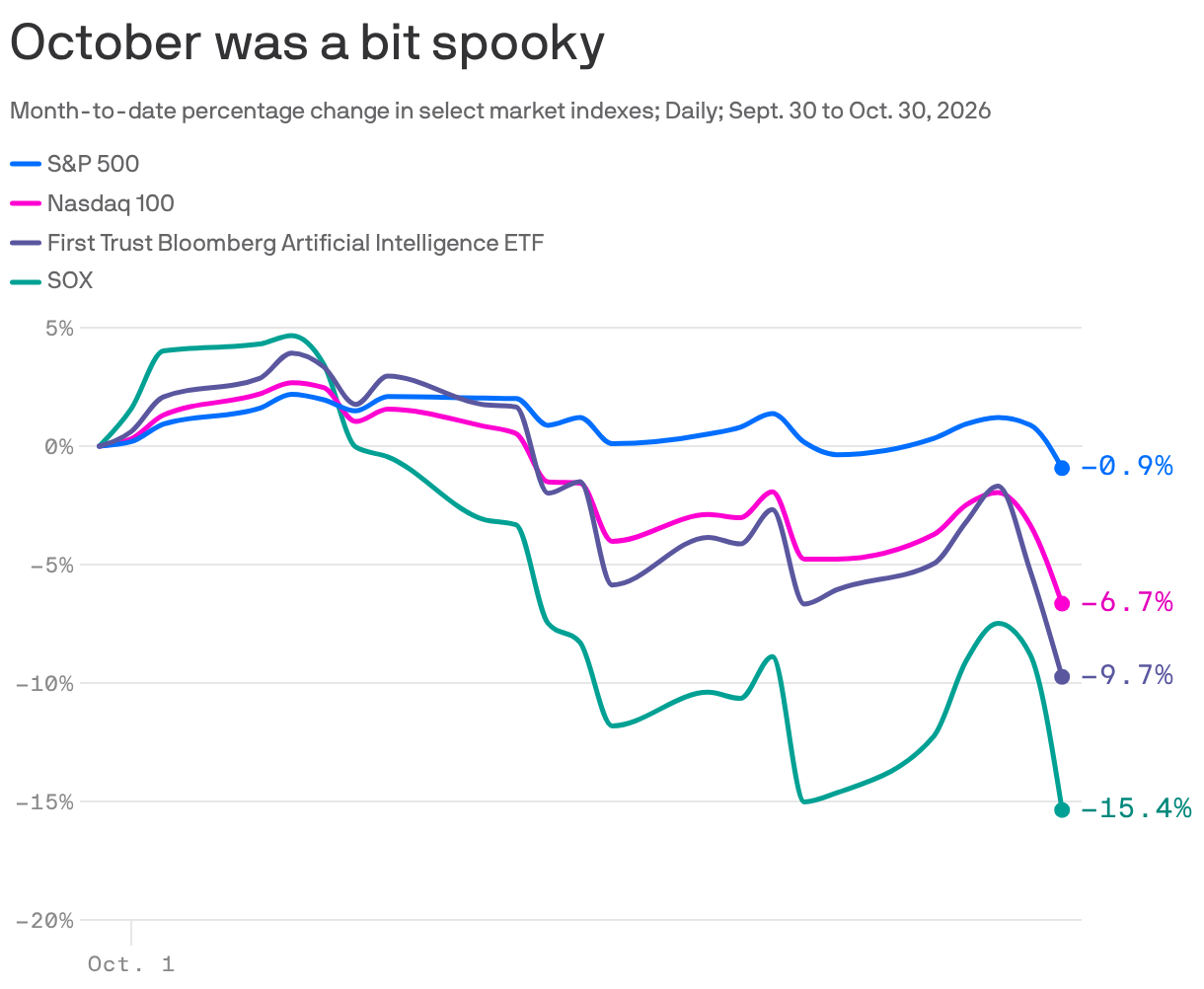October was a bit spooky