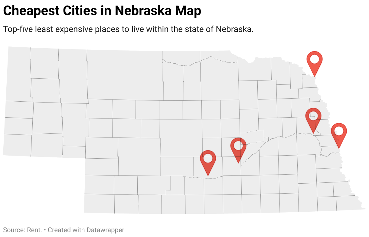 Cheapest Places to Live in Nebraska