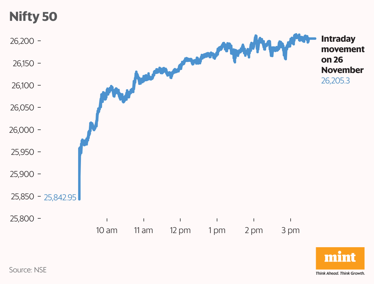 Nifty 50 (Line chart)