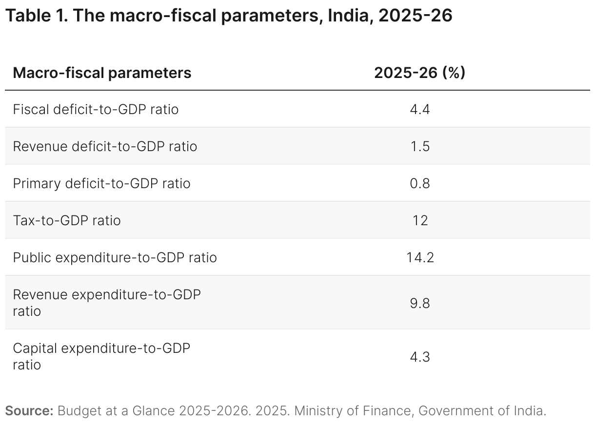 Embedding gender equality in India’s fiscal framework: The role of gender budgeting – Brookings
