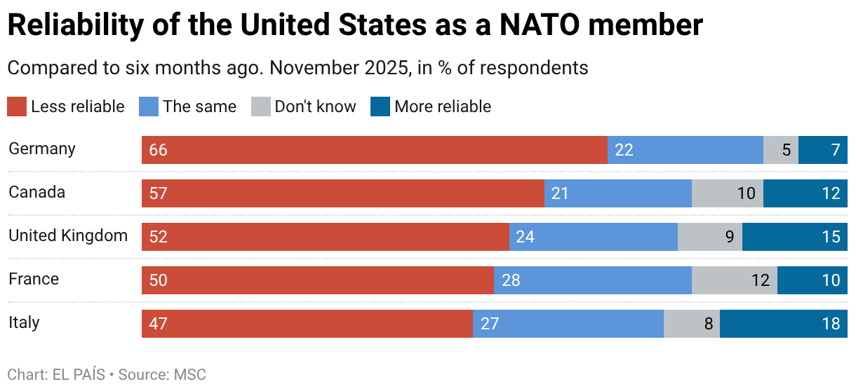 The United States and Europe gauge the depth of their rift in Munich ...