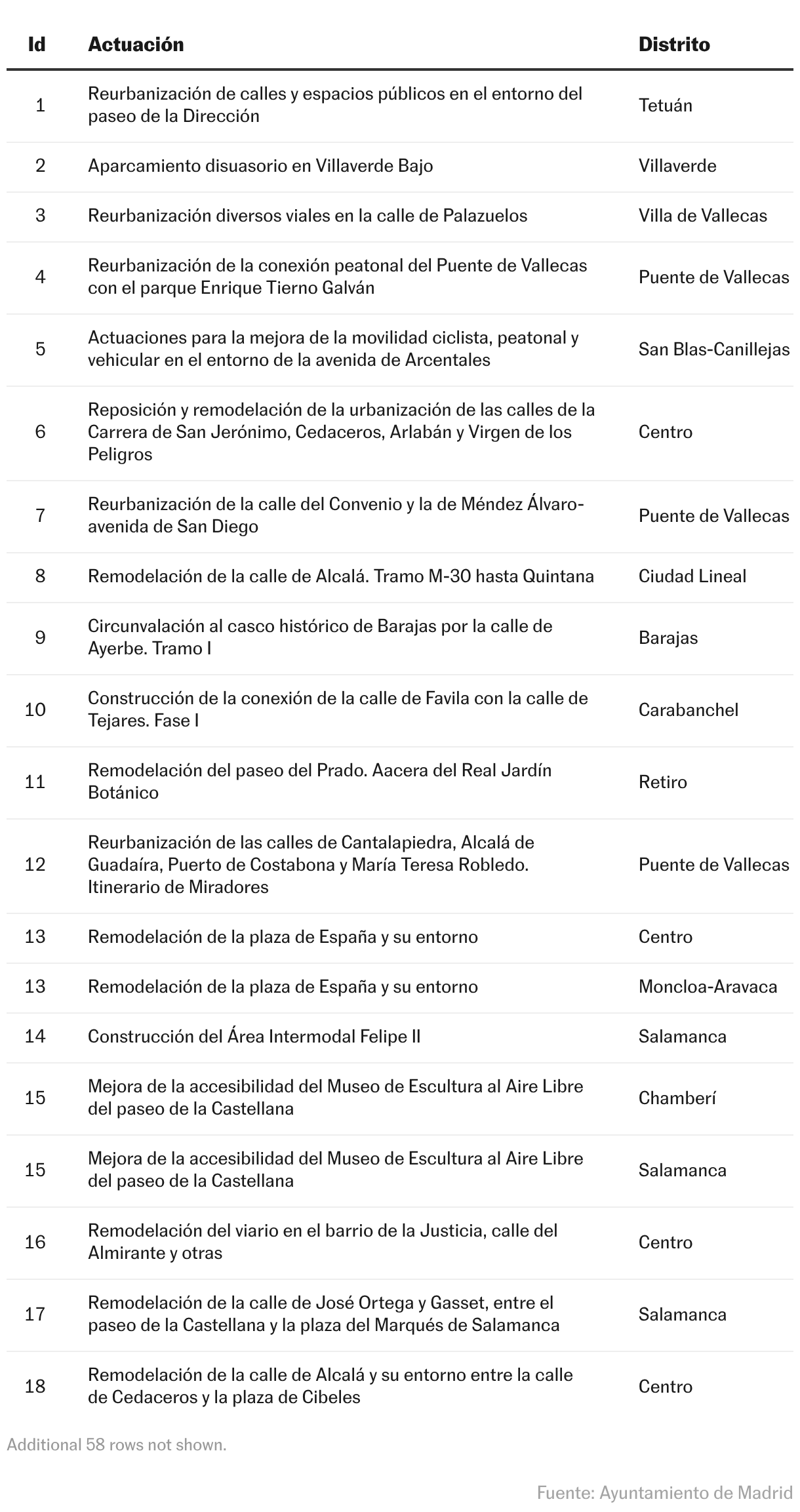 Tabla