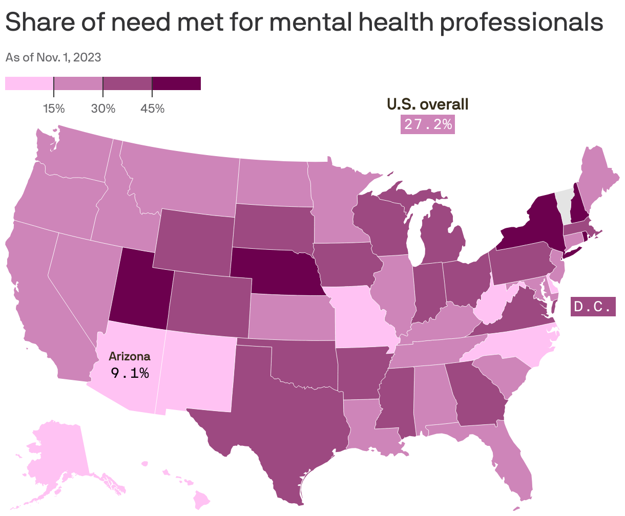 Share of need met for mental health professionals