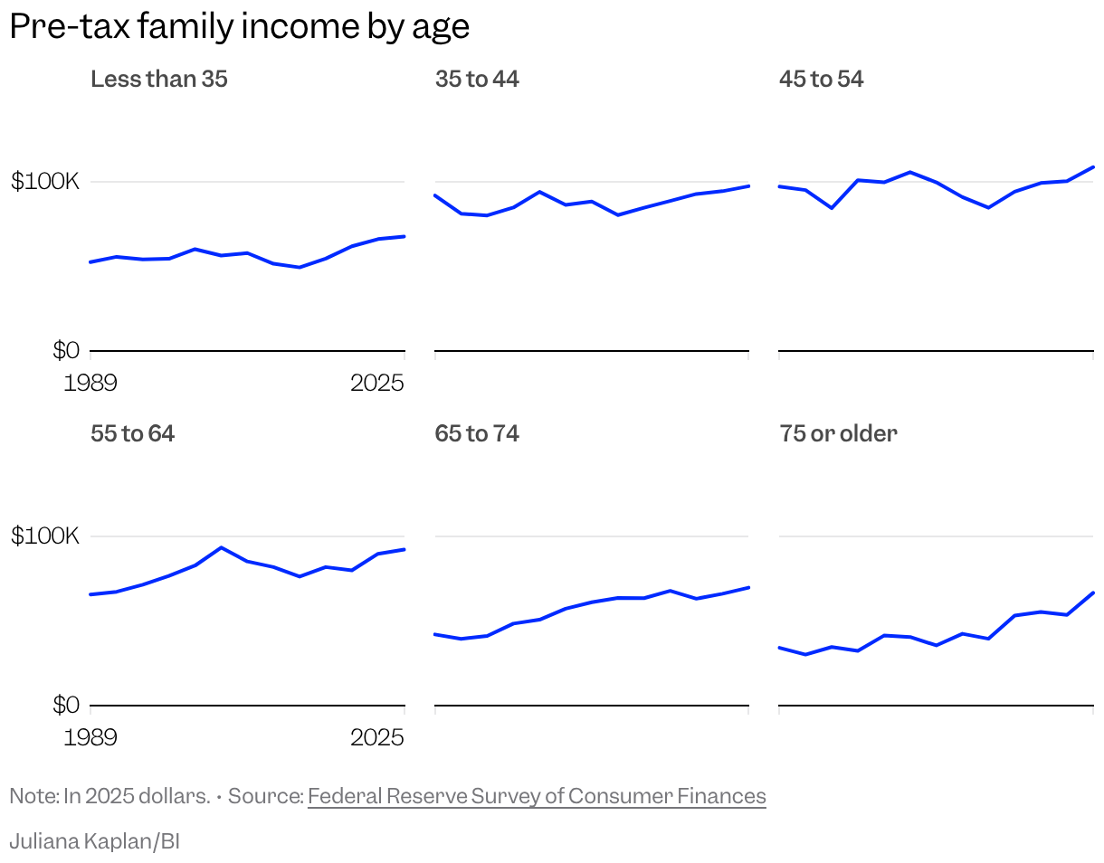 Small multiple line chart