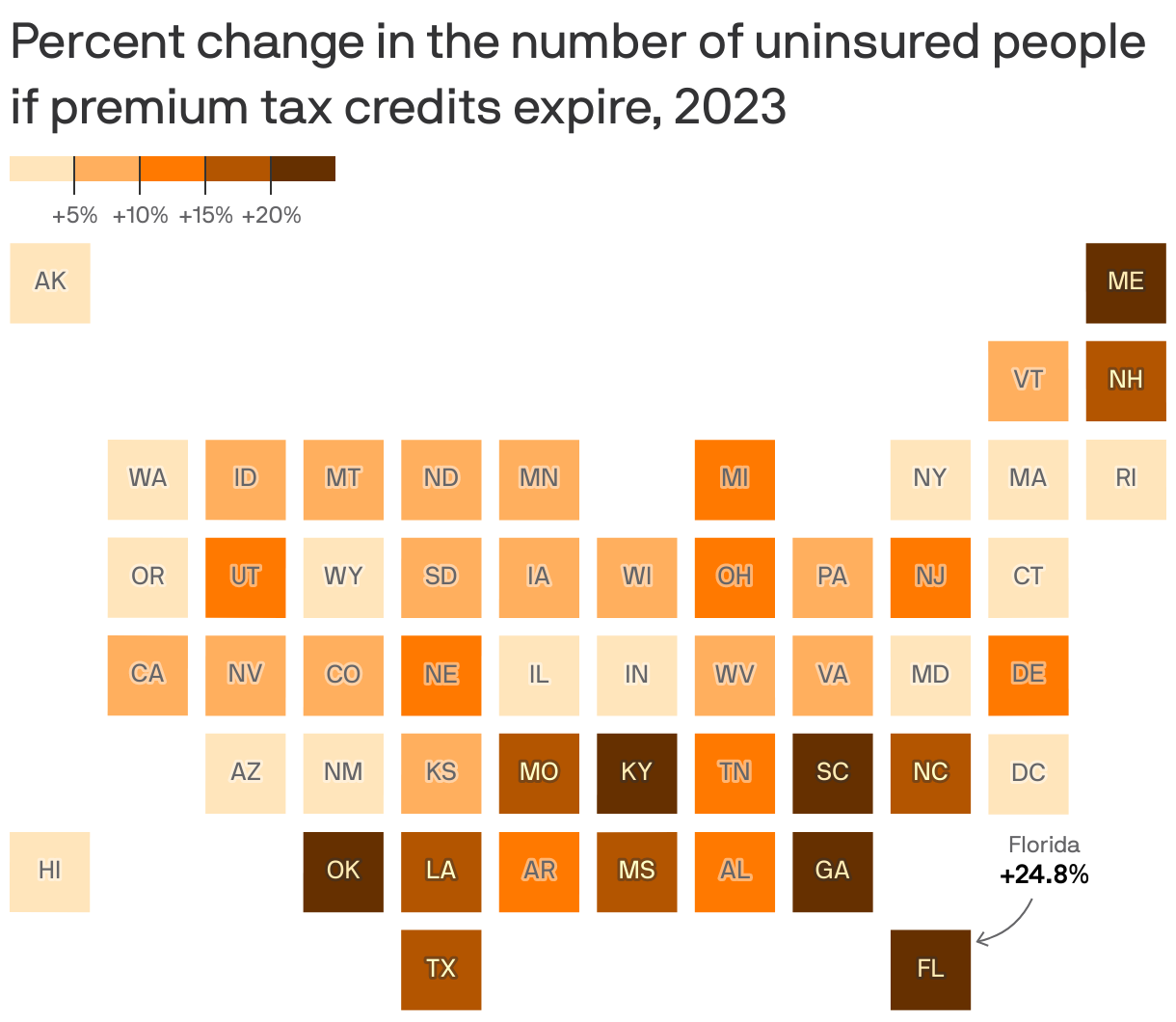 Percent change in the number of uninsured people if premium tax credits expire, 2023