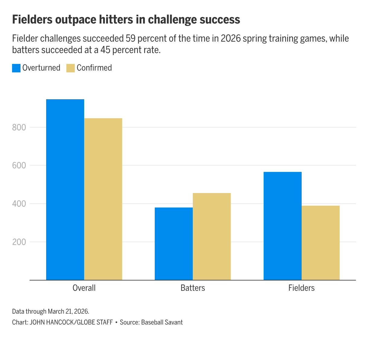 Boston Globe special project visualization
