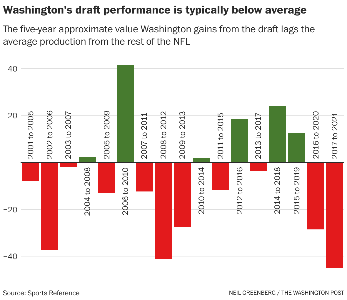 2022 NFL Draft: BTD's Winners & Losers (Day One - Round 1) - Building The  Dam