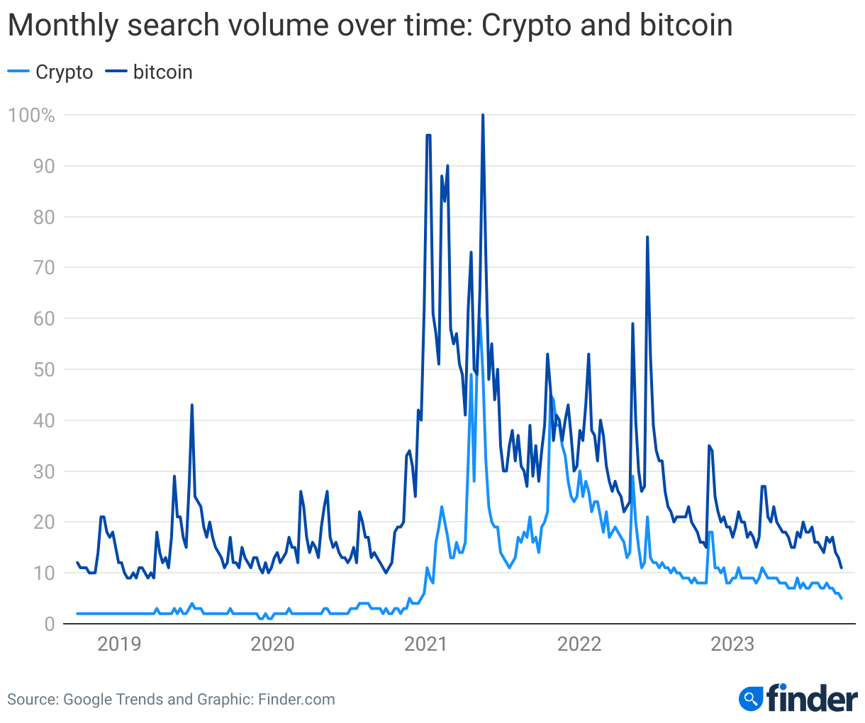 There Are Plenty Of Good Things Happening In Crypto. But Few Are Paying Attention.