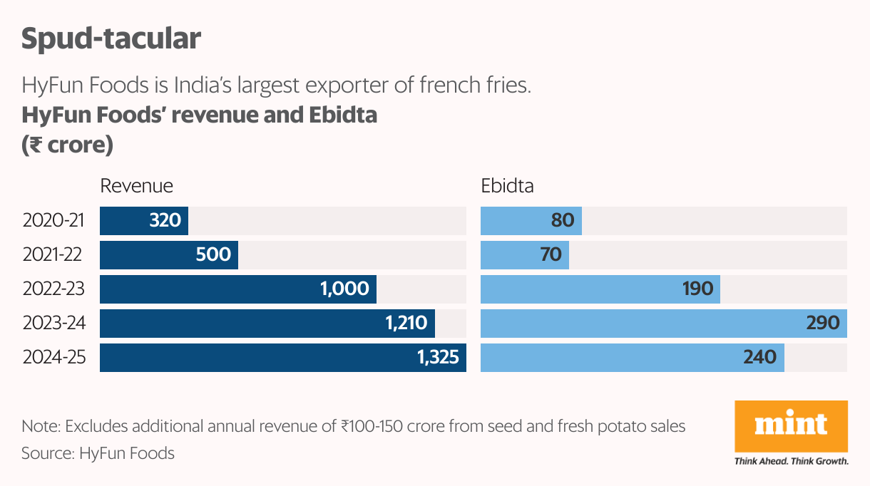 Spud-tacular (Split Bars)
