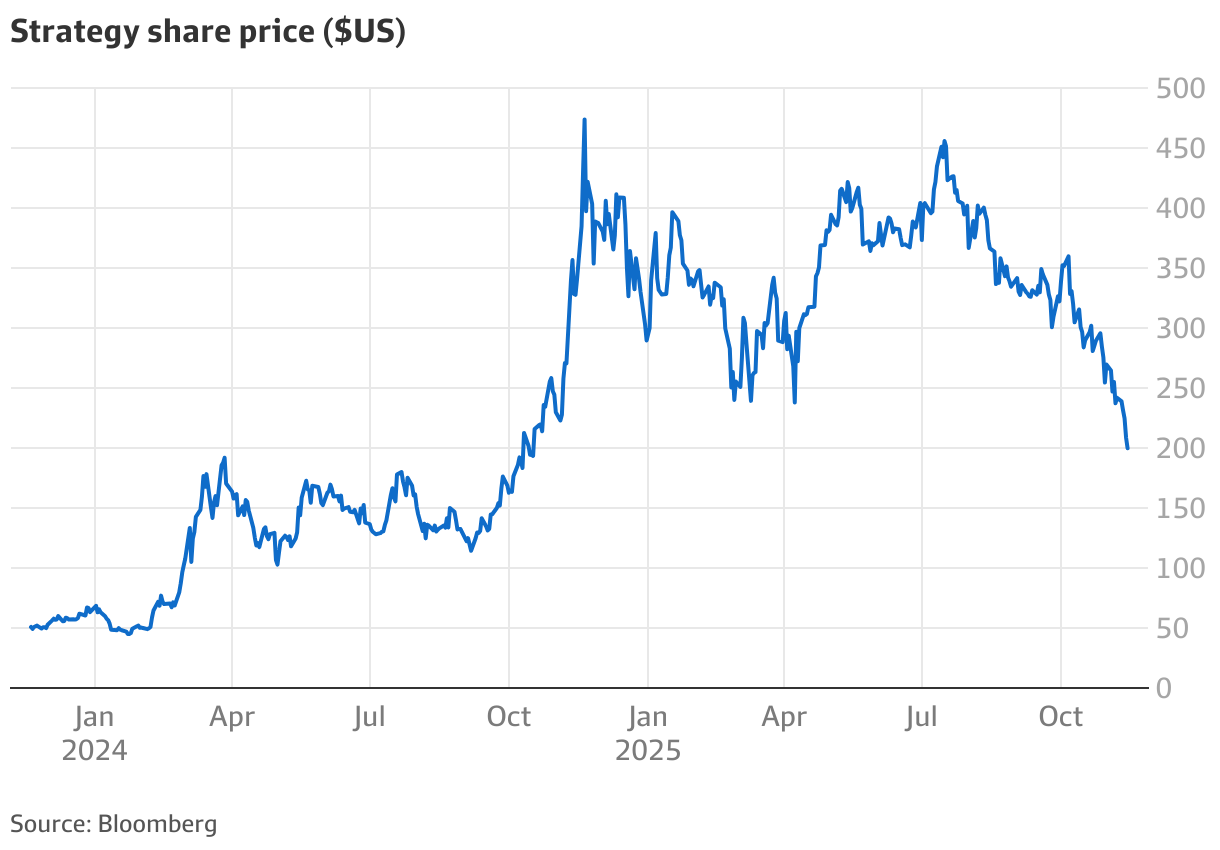 Bitcoin (BTC) plummets to lowest level this year as retail investors and  whales alike flee