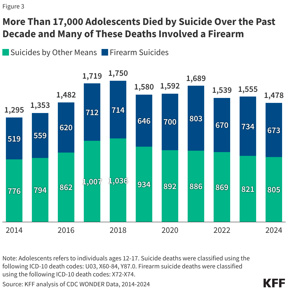 5 Key Facts on Adolescent Mental Health and Substance Use Disorders