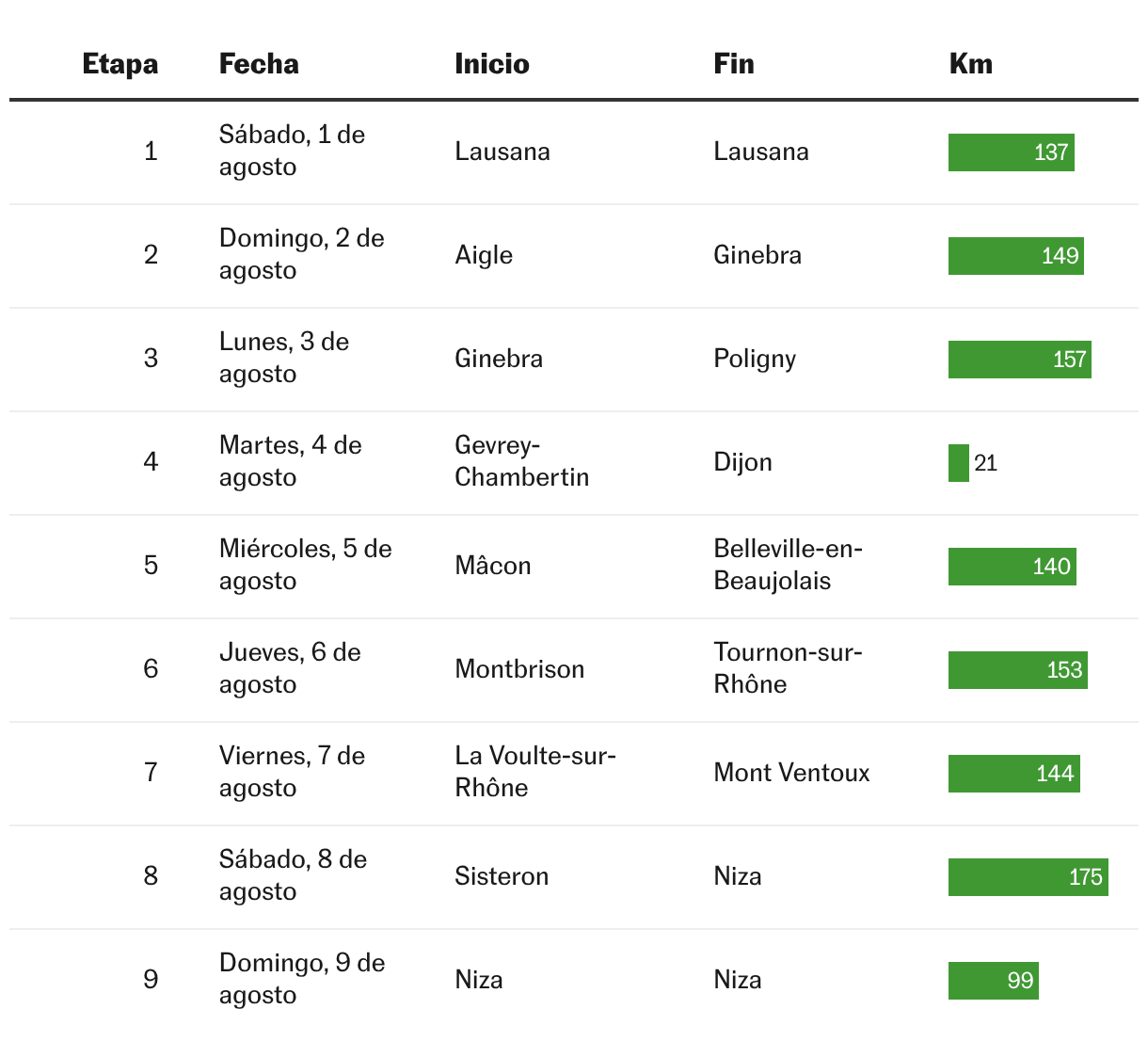 Tabla