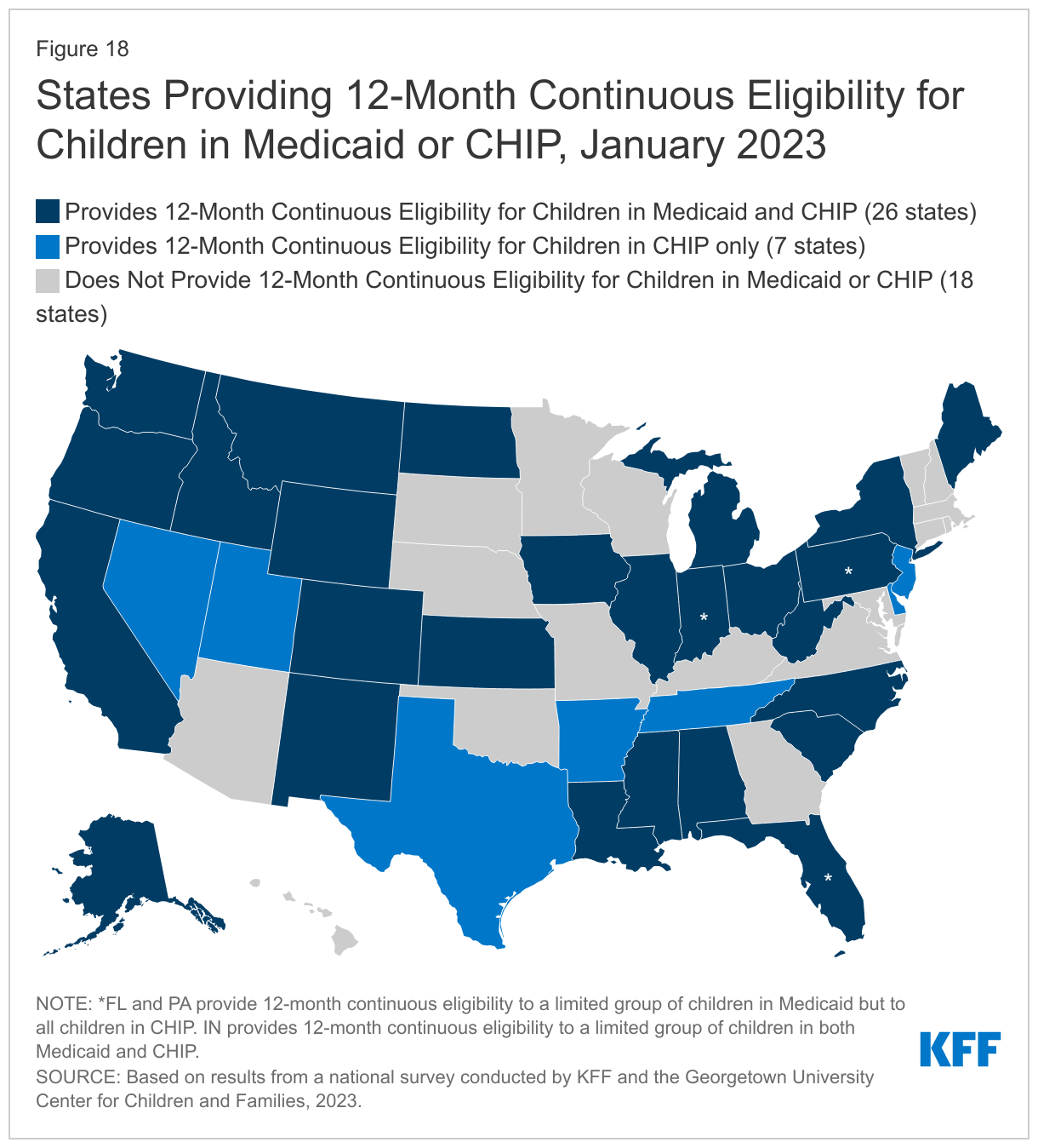 States Providing 12-Month Continuous Eligibility for All Children in Medicaid or CHIP, January 2023 data chart