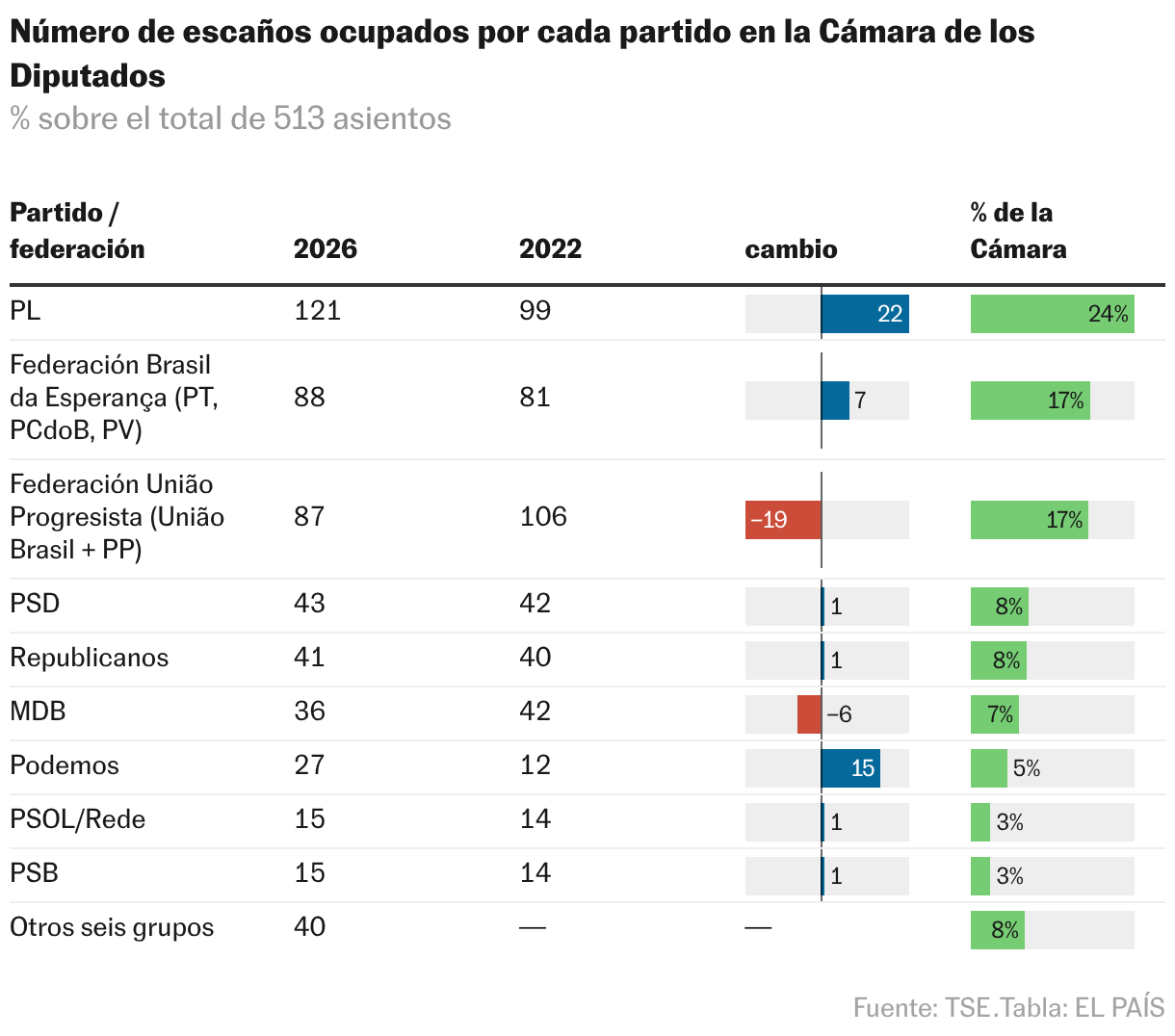 Tabla