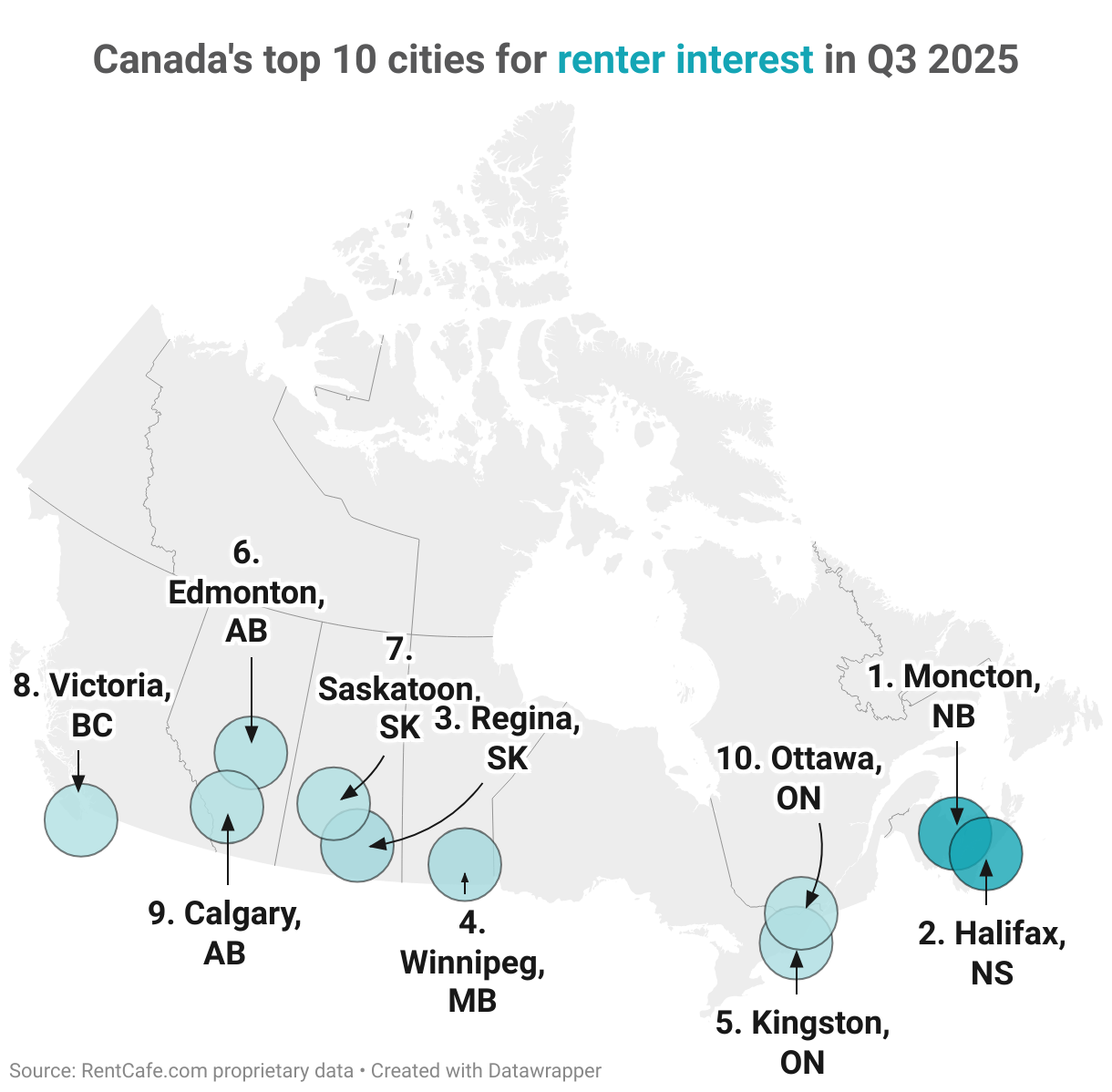 Canada's top 10 cities for renter interest in Q3 2025 (Symbol map)