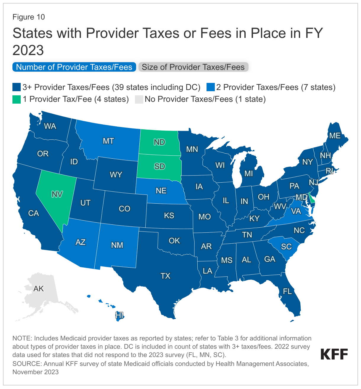 States with Provider Taxes or Fees in Place in FY 2023 data chart