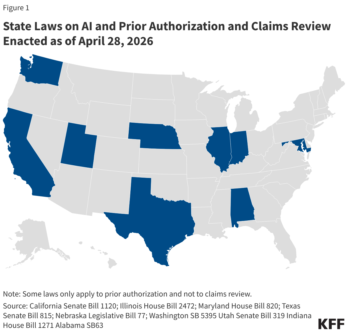 State Laws  on AI and Prior Authorization and Claims Review Enacted as of April 28, 2026 (Choropleth map)