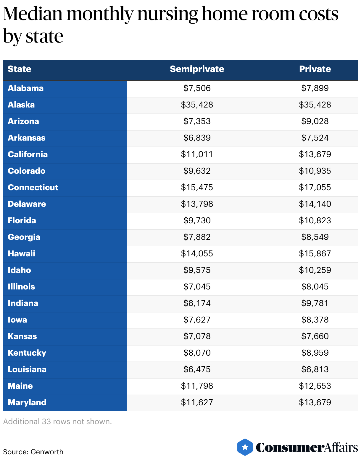LongTerm Care Statistics 2024 ConsumerAffairs®