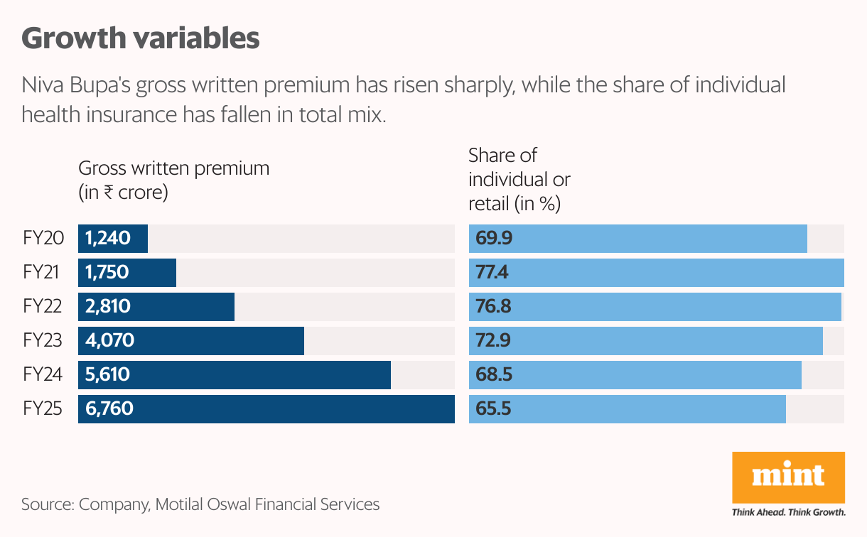 Growth variables (Split Bars)