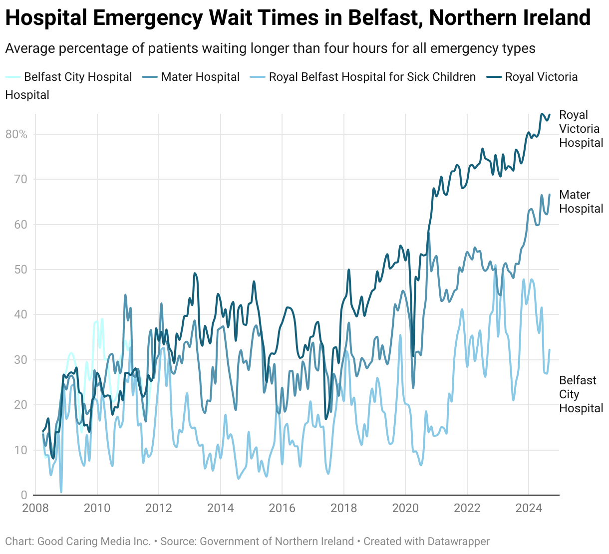 accident and emergency (a&e) waiting times | the... A&E Waiting Times in Belfast