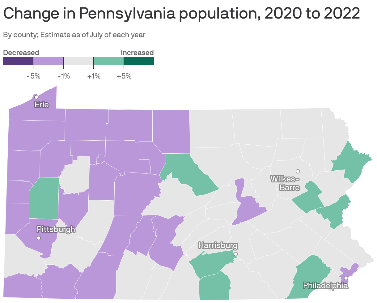 Change in Pennsylvania population, 2020 to 2022