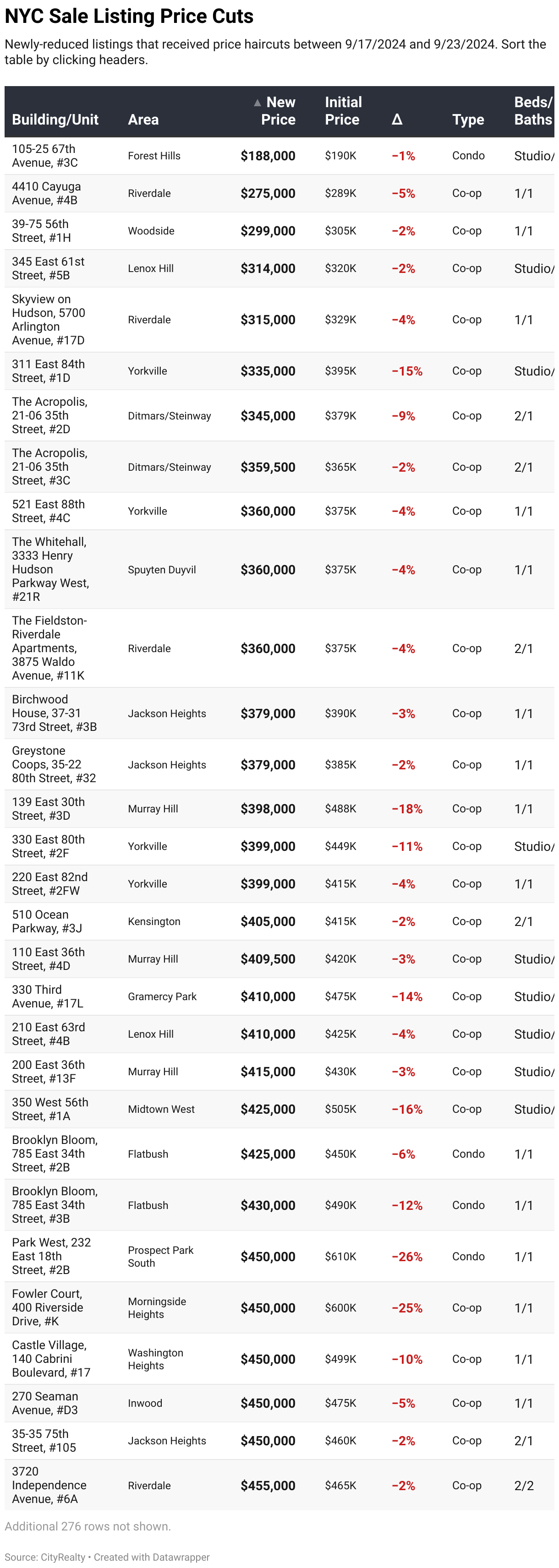 https://app.datawrapper.de/table/XWGOm/visualize#proceed