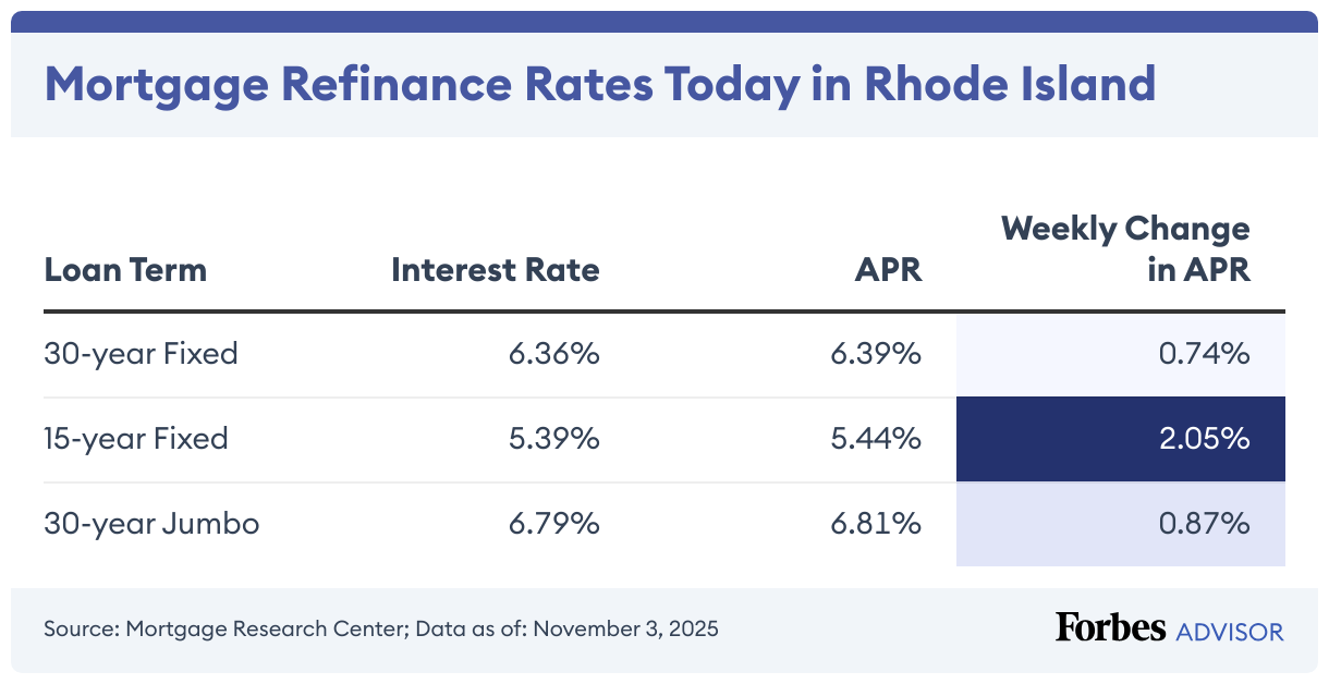 Mortgage Refinance Rates Today in Rhode Island (Table)