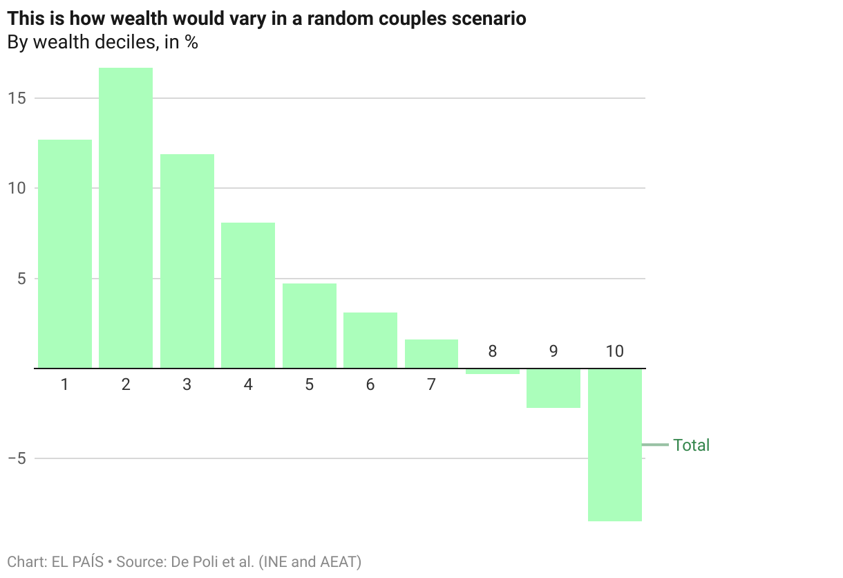 столбцы с накоплением
