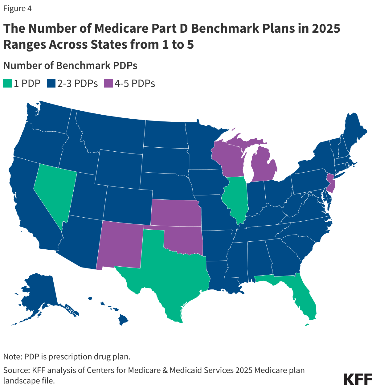 The Number of Medicare Part D Benchmark Plans in 2025 Ranges Across States from 1 to 5 data chart