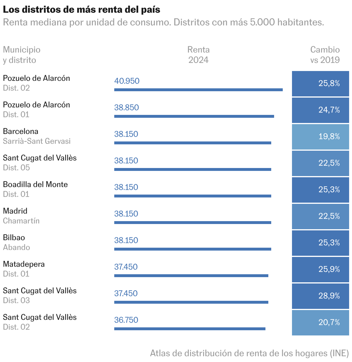 Tabla