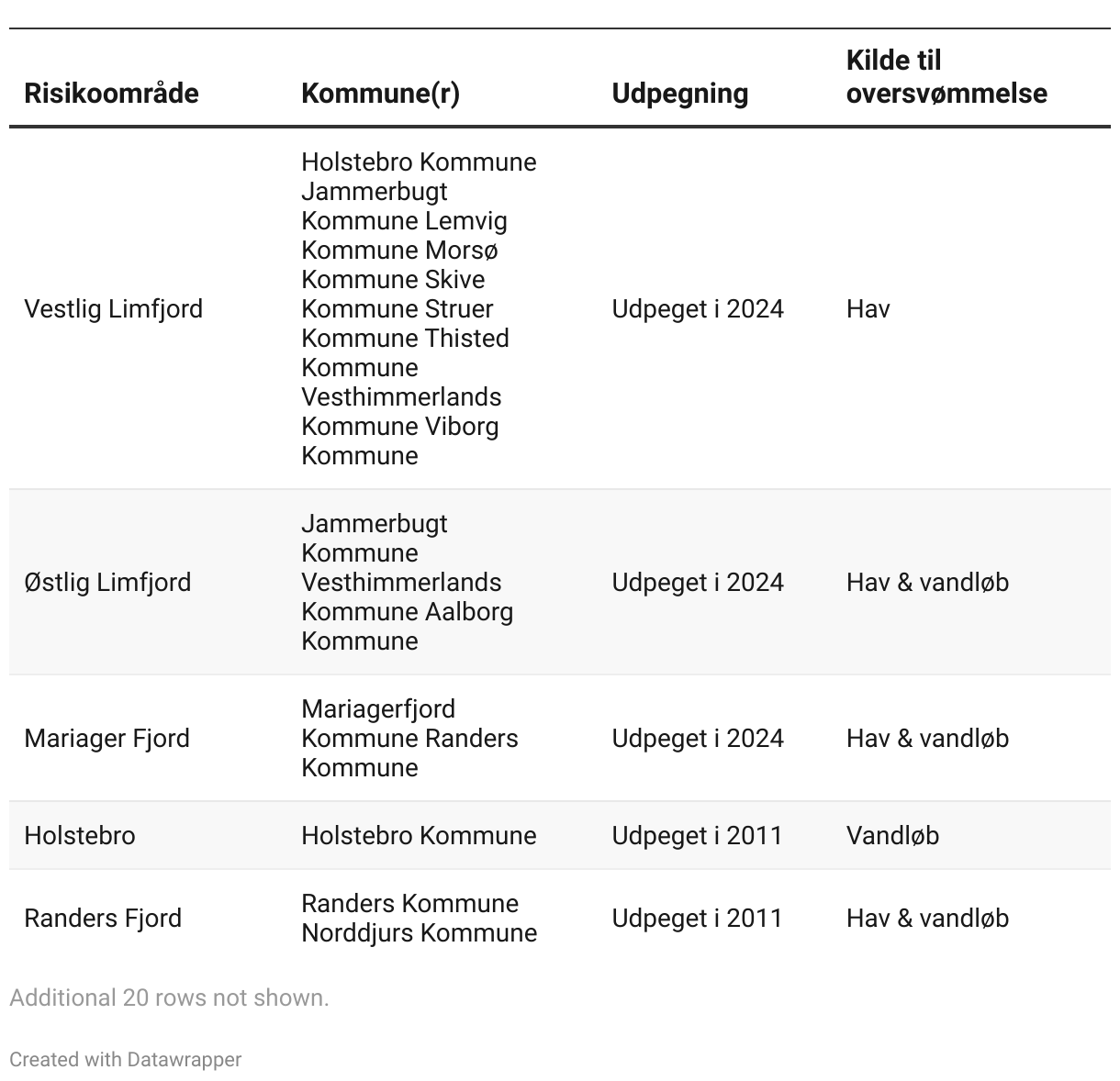 fallback image