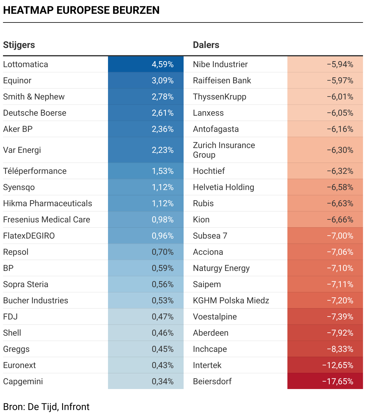 Nasdaq sluit op record | RFK tackelt vaccinproducenten | De Tijd