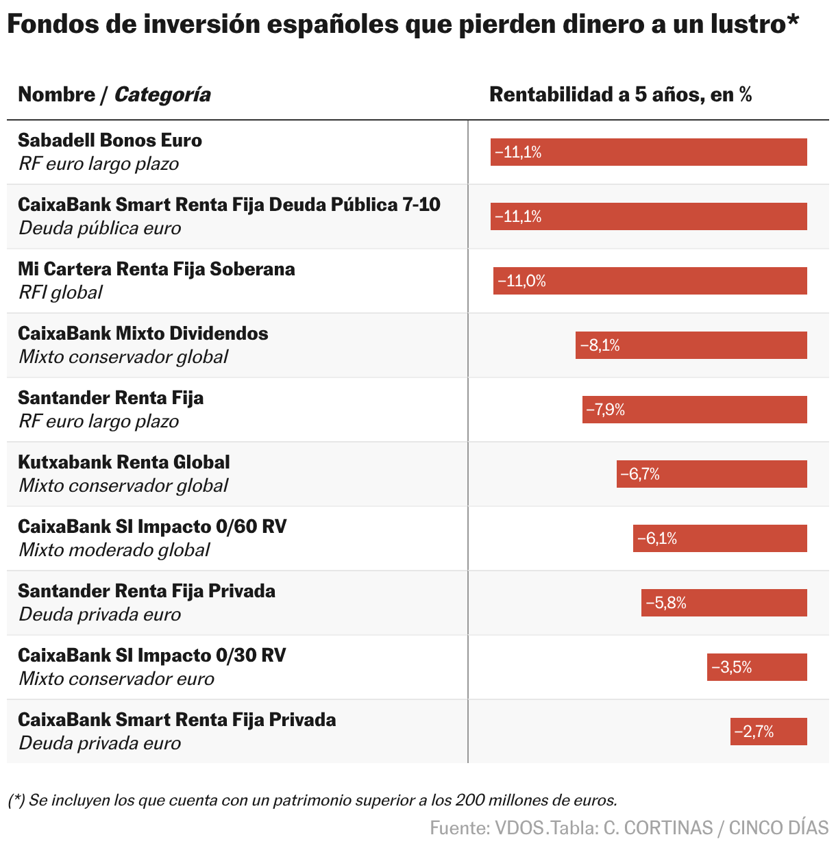 Tabla