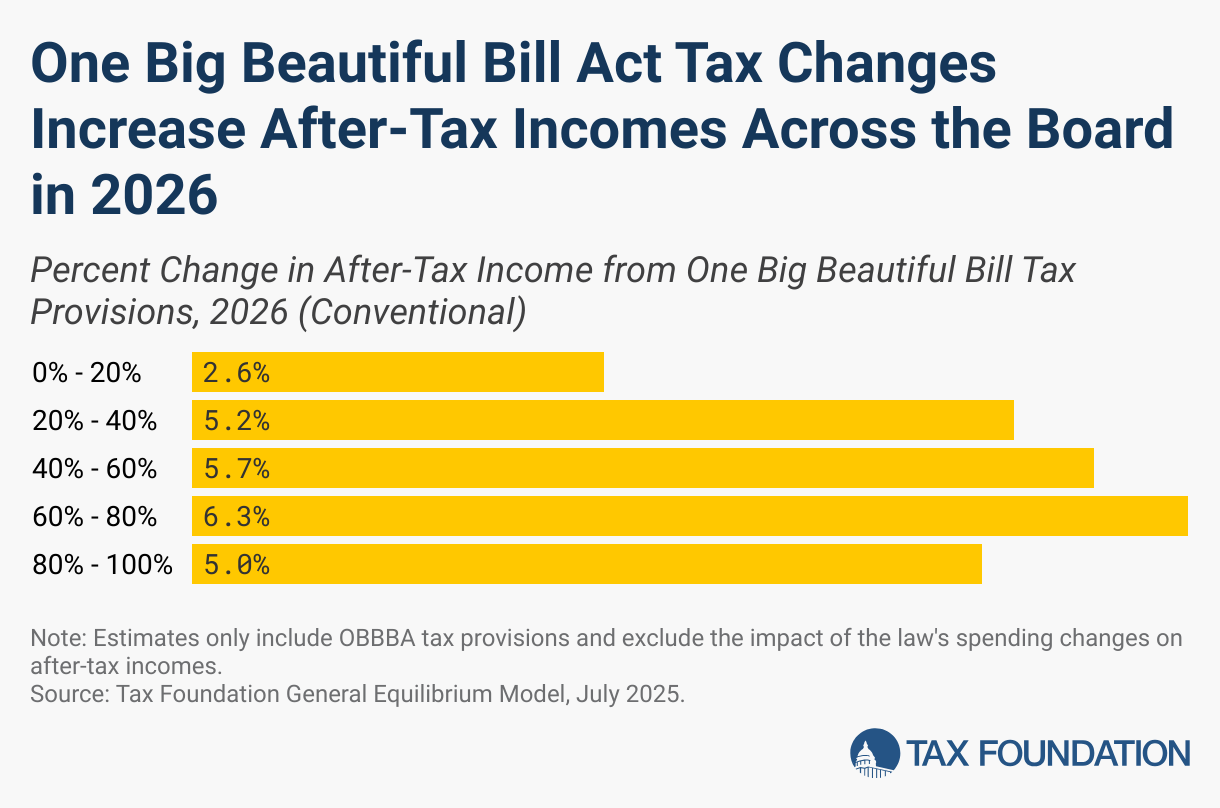 2026 tax brackets calculator showing marginal tax rates for different income levels