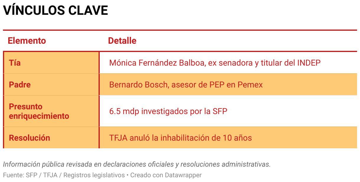 VÍNCULOS CLAVE (Tabla)