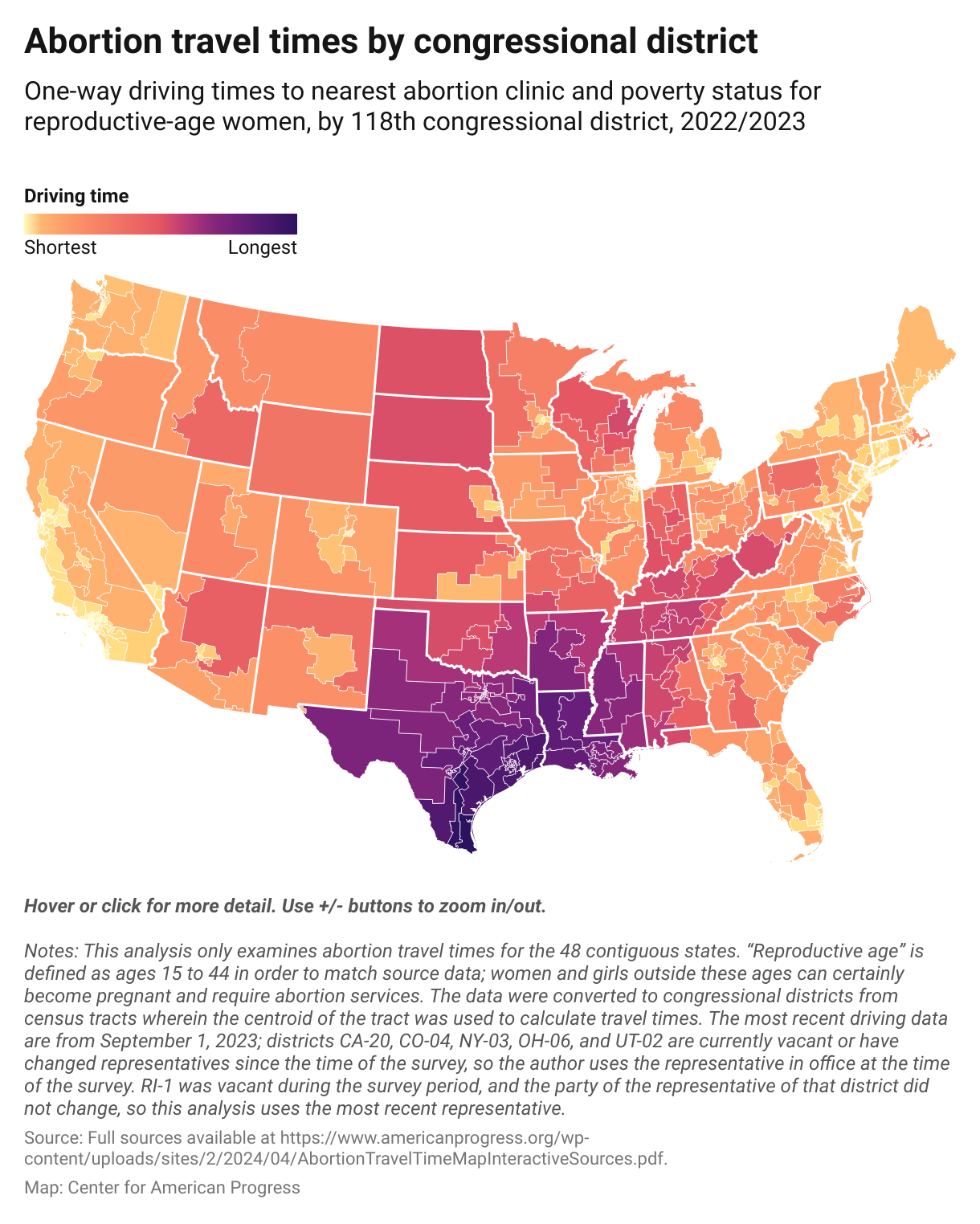 A choropleth heat map showing travel times for reproductive-aged women by congressional district. The longest drive times are concentrated in Texas, Louisiana, Mississippi, and Arkansas.