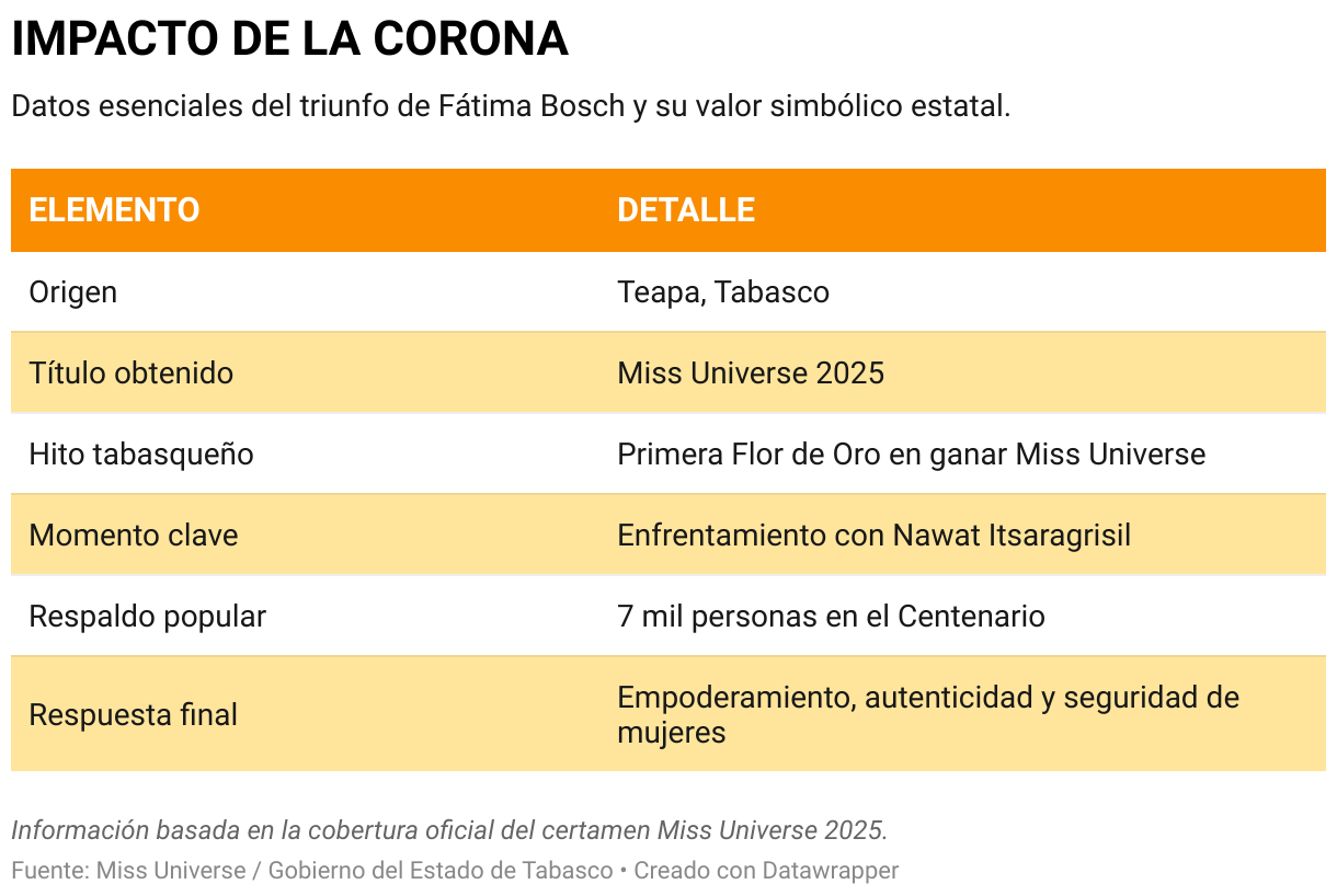 IMPACTO DE LA CORONA (Tabla)