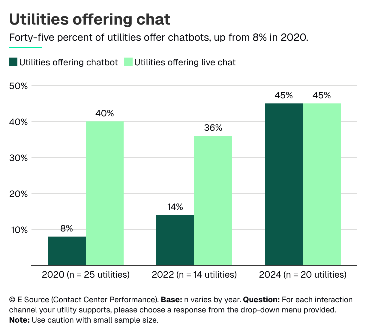 Utilities offering chat