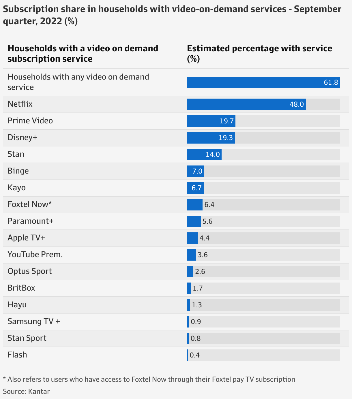 TV streaming why viewers choose to cycle, not cancel, subscriptions