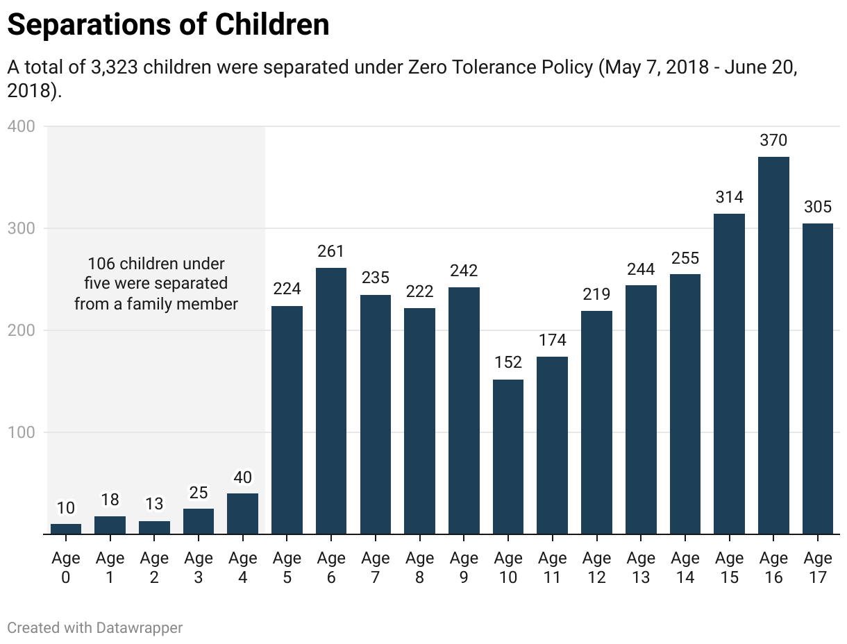 Challenges Compiling Data - American Immigration Council
