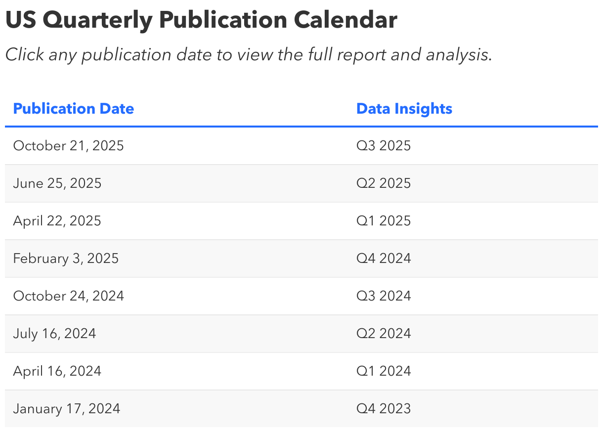US Quarterly Publication Calendar (Table)