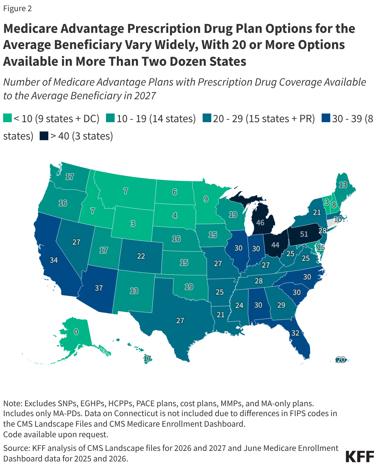 Medicare Advantage Prescription Drug Plan Options for the Average Beneficiary Vary Widely, With 20 or More Options Available in More Than Two Dozen States (Choropleth map)
