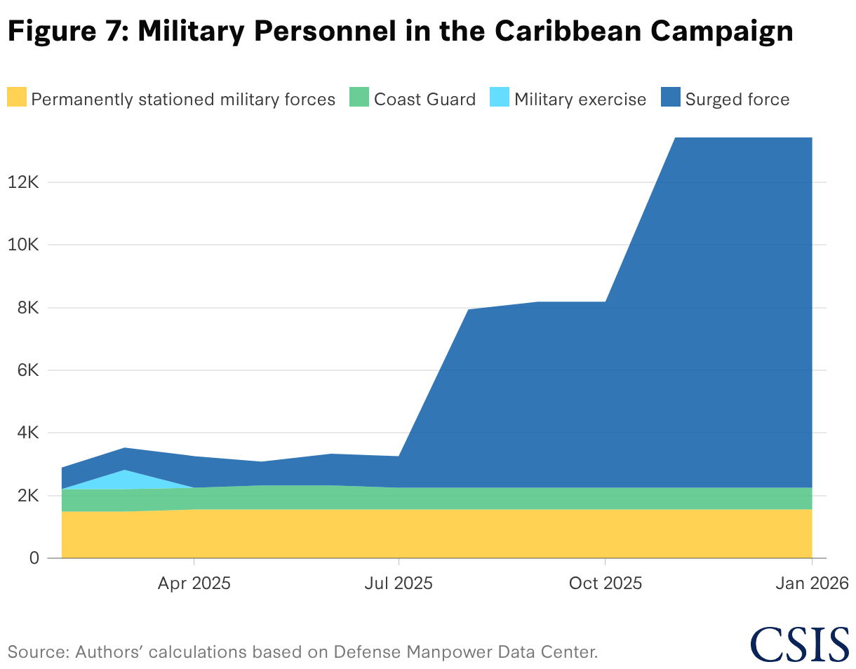 The 2026 National Defense Strategy by the Numbers: Radical Changes ...