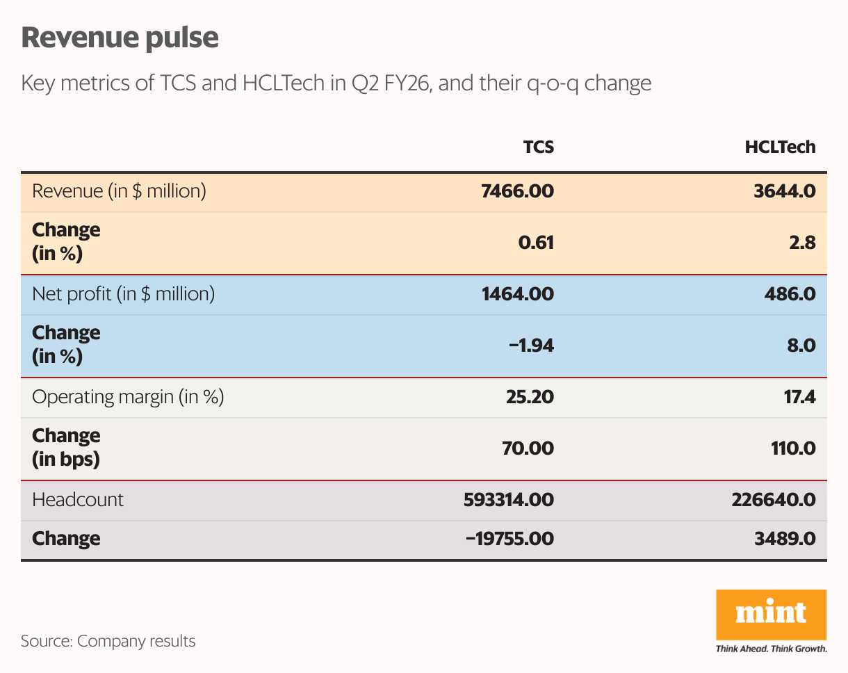 Revenue pulse (Table)